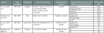 Role of human milk oligosaccharide metabolizing bacteria in the development of atopic dermatitis/eczema